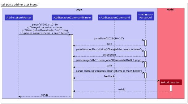 AddIterationParseInputSequenceDiagram