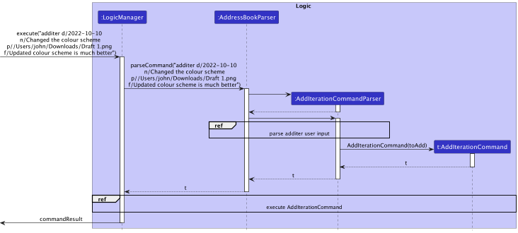 AddIterationSequenceDiagram