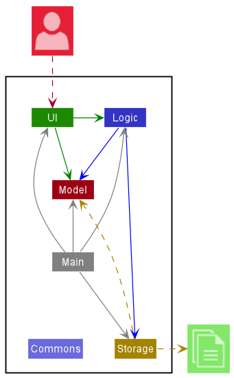 ArchitectureDiagram