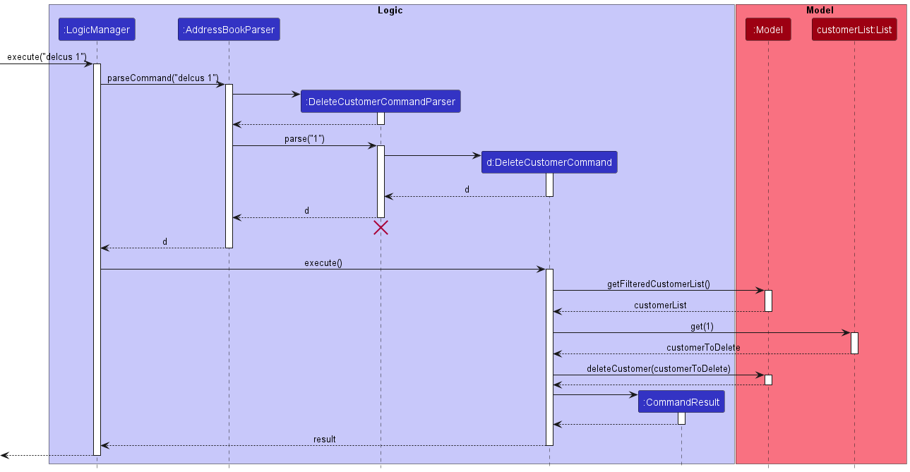 Interactions Inside the Logic Component for the `delcus 1` Command