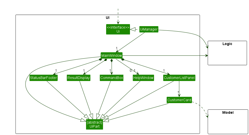 Structure of the UI Component