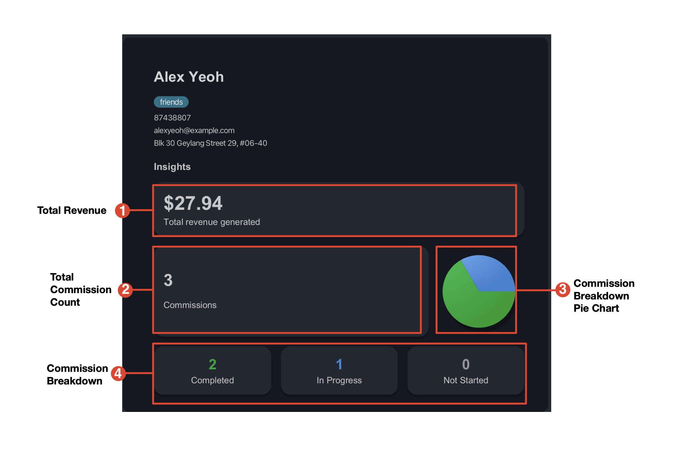 Statistics View